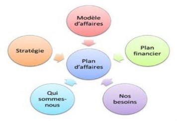 accompagner les start up